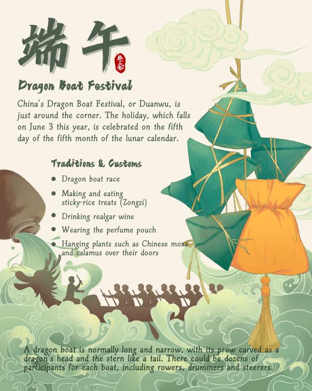 culture fact: dragon boat festival(1/1)