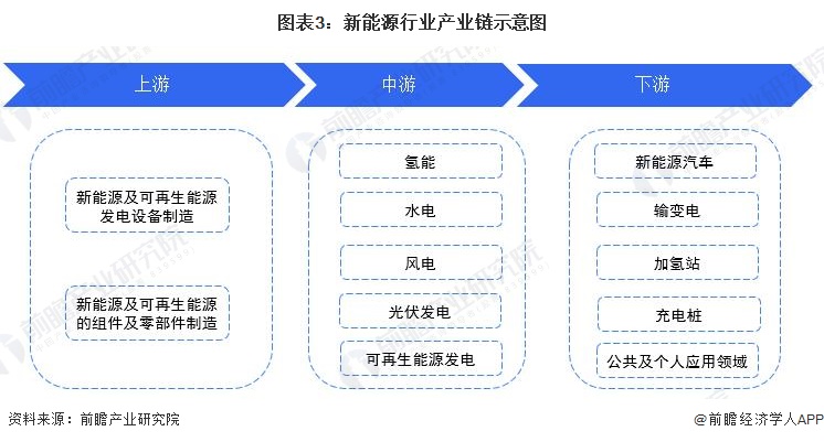 新能源发电产业链图片