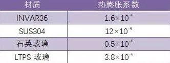 170469516037067811.jpeg FMM为高世代OLED竞争蓄势