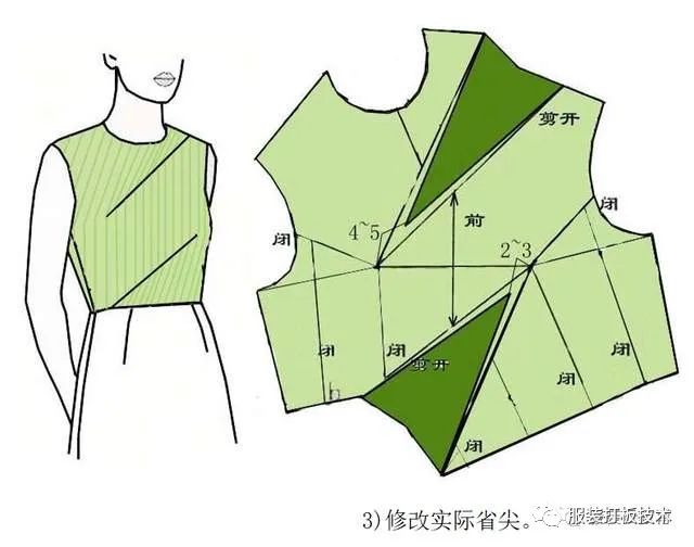 服装制版衣身,胸省,肩省省道转移原理 才智服装