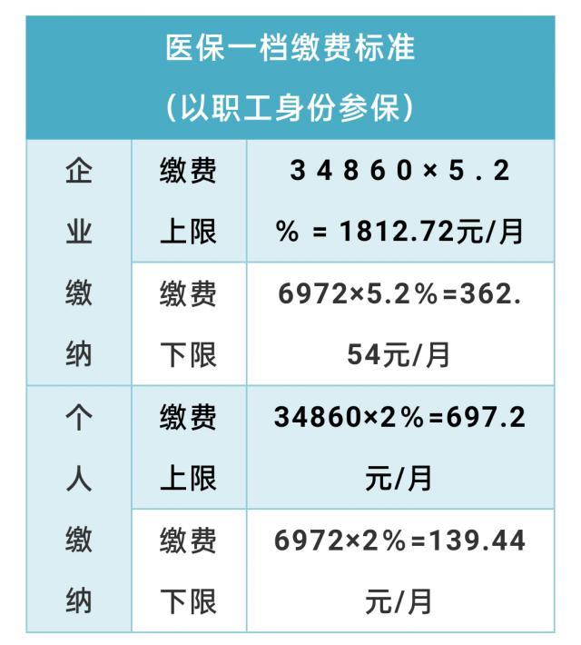 临沧最新的离开深圳医保可以提取吗方法分享(临沧离开深圳医保卡里的钱怎么办教程)