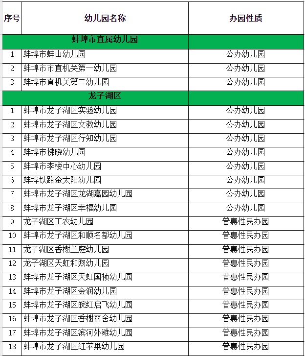 最新公示 涉及蚌埠156所幼儿园