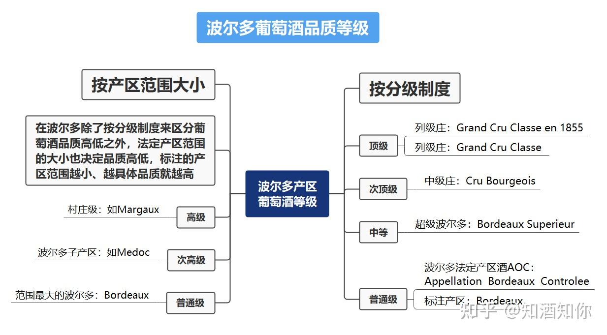 法国红酒酒标解读图片