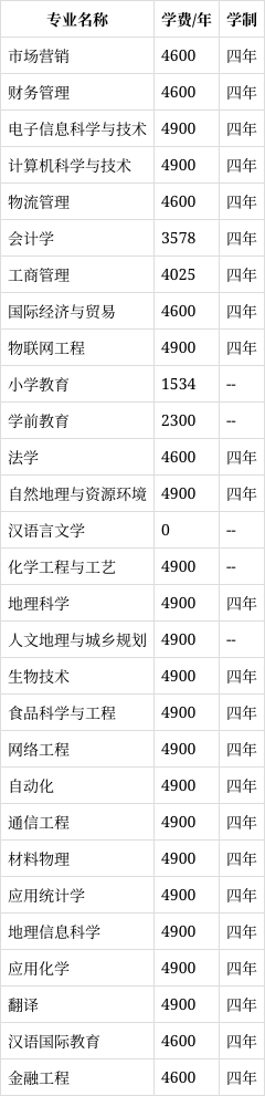 2022年邢台学院学费是多少?(2024高考参考)