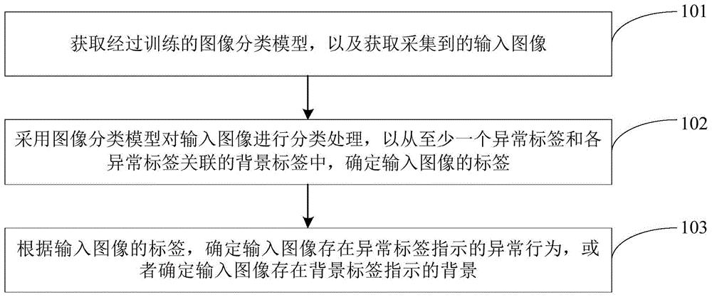 這家發佈最新ai模型可從圖像中識別單個物體