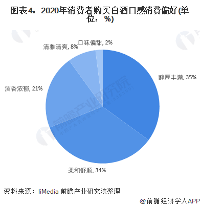 2020年各省白酒销量排行榜，2021年各省白酒销量