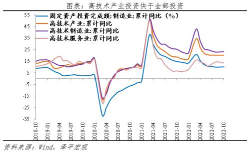 是該全力拼經(jīng)濟了