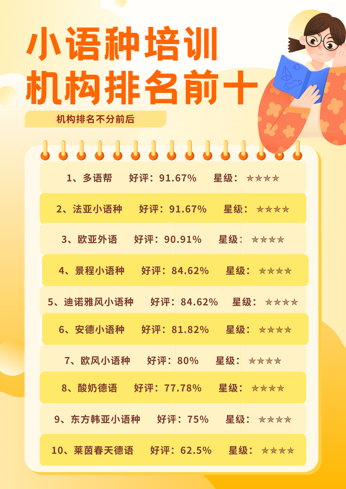 小语种培训机构排名