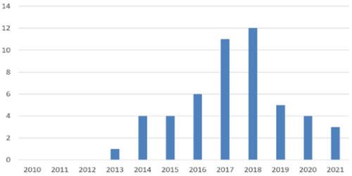星条旗下的宝藏：美国生物类似药市场2021-2022概览