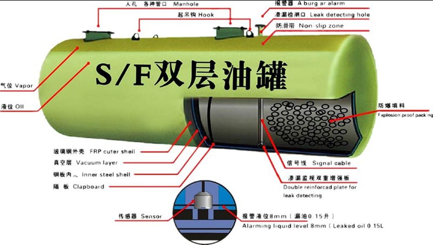 双层油罐的作用