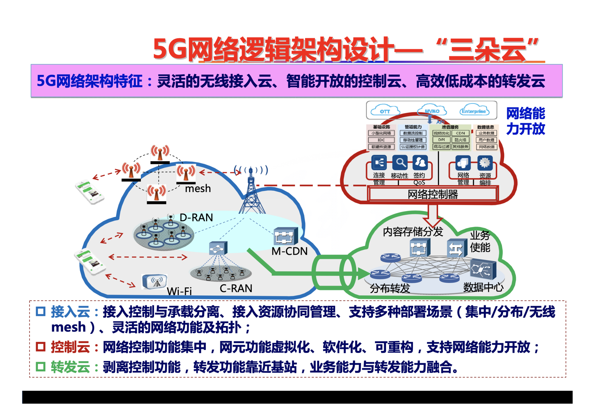 5G物联网应用图片