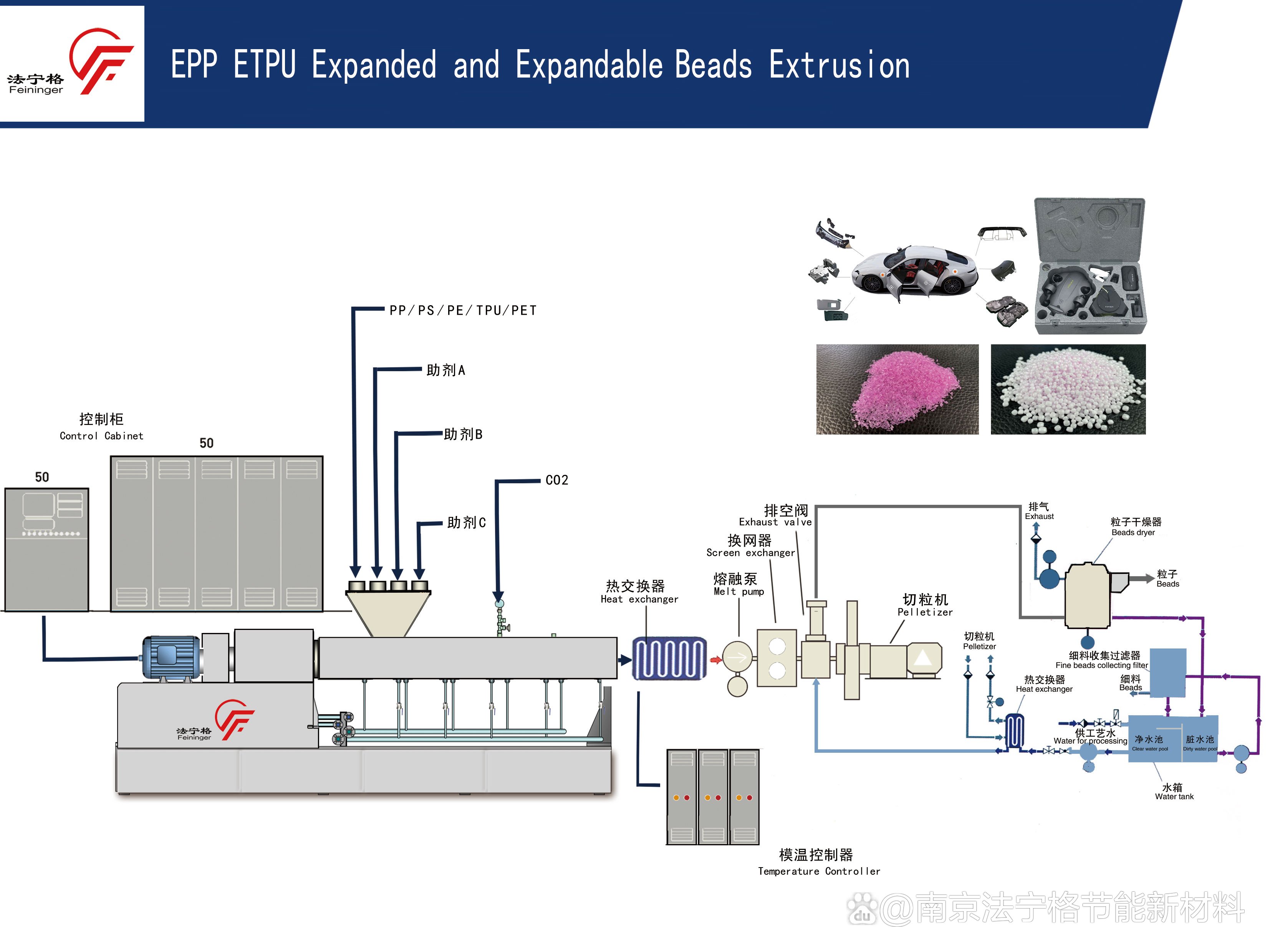 江苏高分子物理发泡工程技术中心成功研发出一次完成生产EPP发泡珠粒(图3)