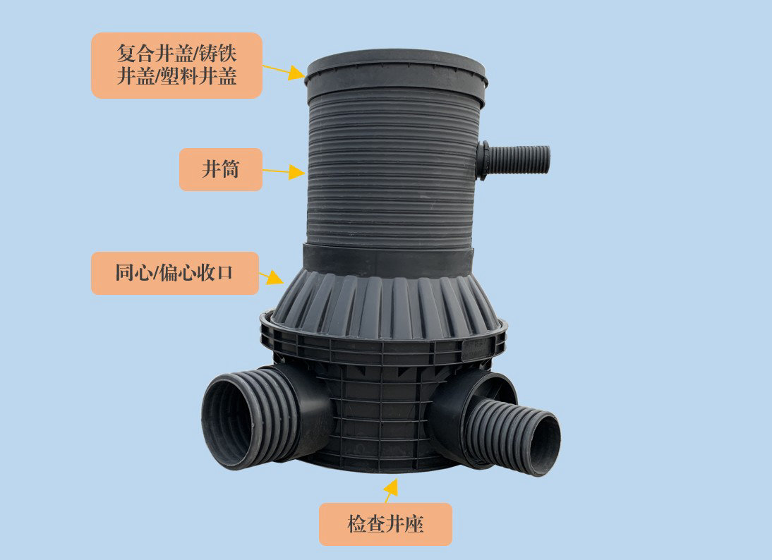 圆井收口方法图片