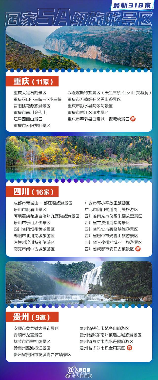 318家5a景区全名单公布 甘肃7家上榜
