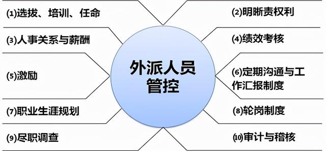 人力資源管控系列七如何做好集團外派人員管理