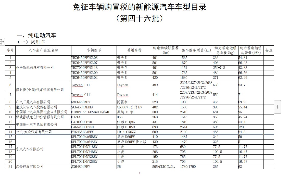 第四十六批免征车辆购置税新能源汽车车型目录公布,小鹏(09868)旗下p5