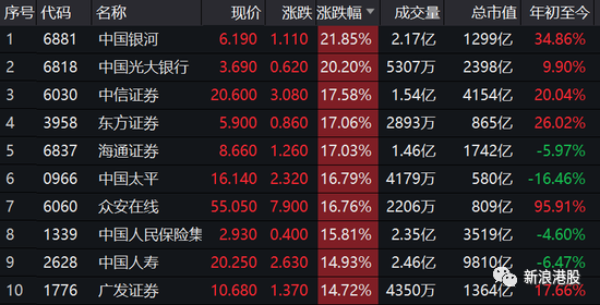 a股入牛港股暴涨1000点:段子手来了 要不要满仓梭哈