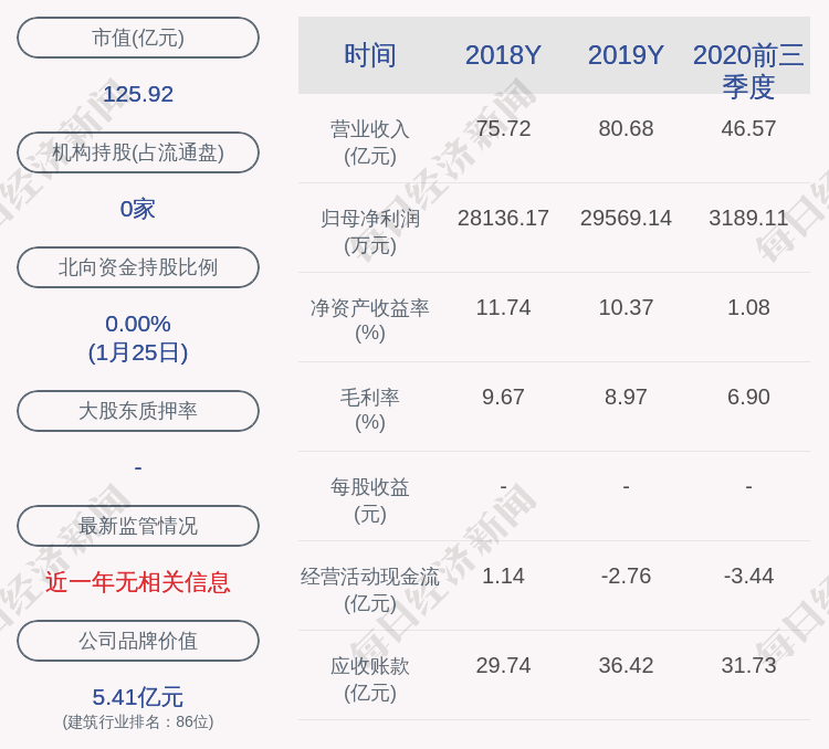 陕西建工:股东刘纯权减持计划完成,共减持约660万股