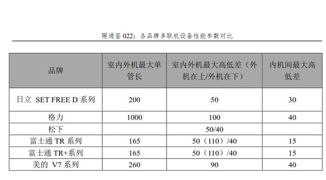 设备对比表格模板图片