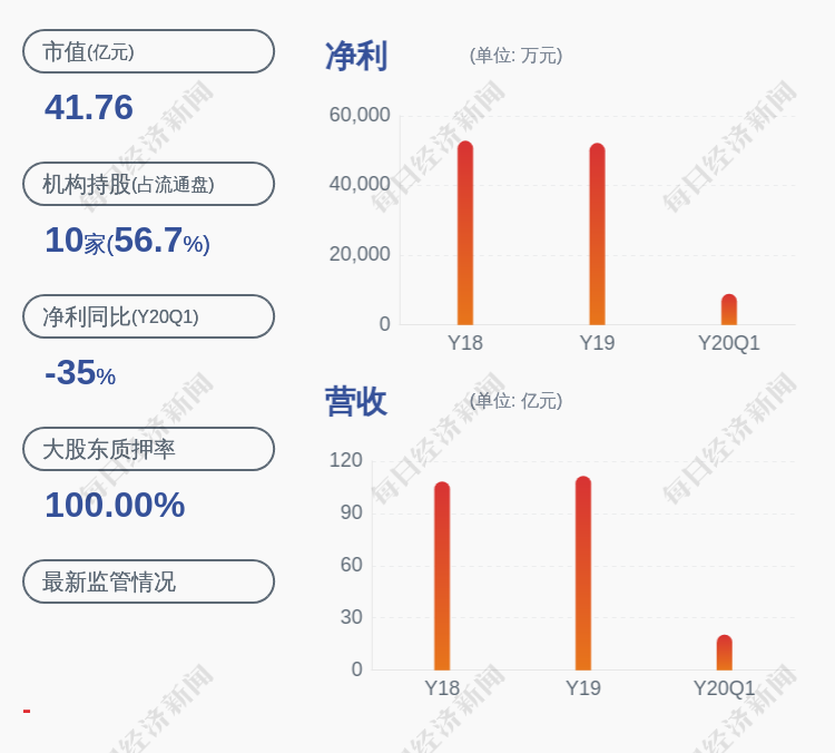 同济堂:公司股票7月1日起实施退市风险警示