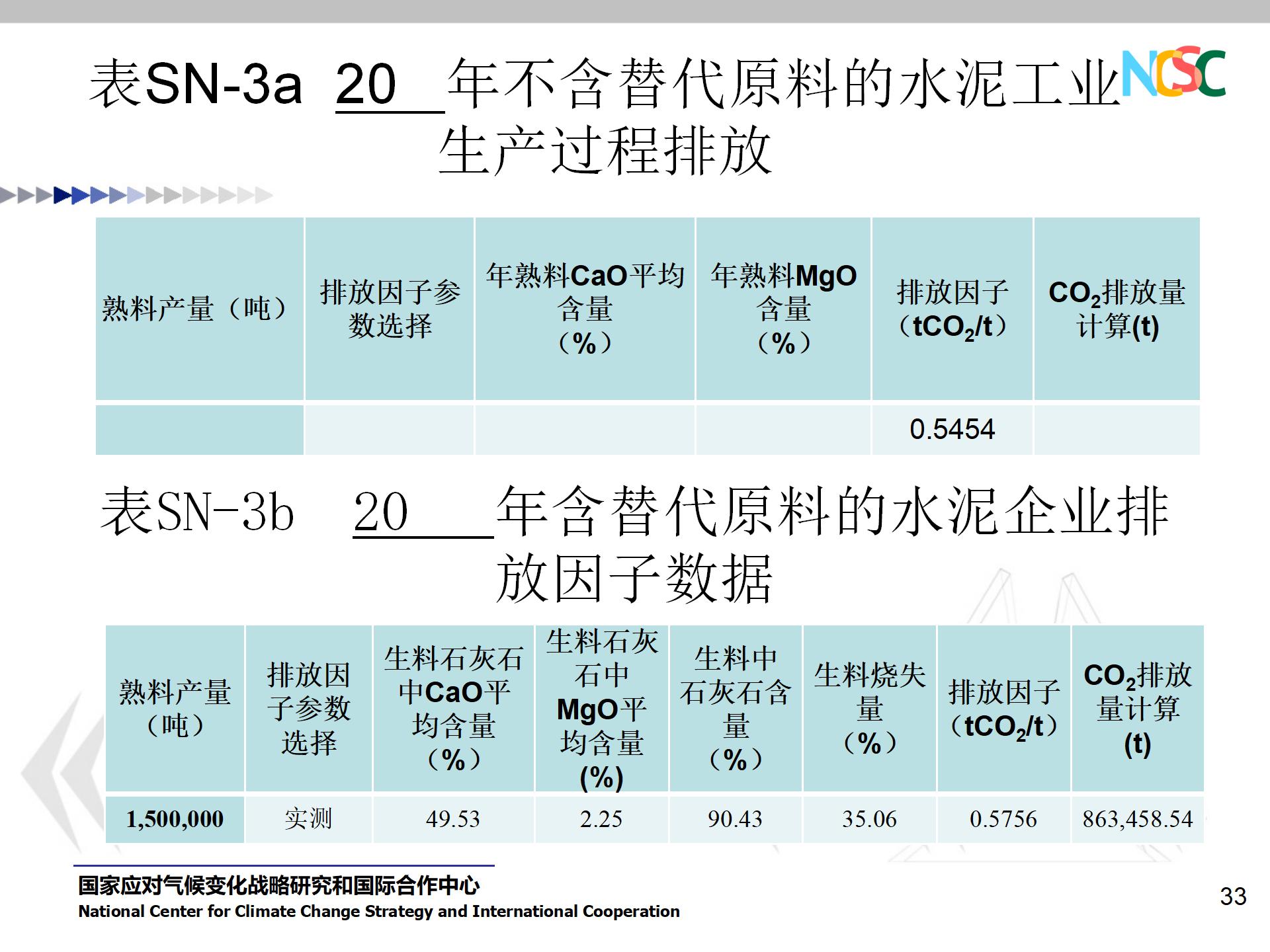 PPT资料 水泥企业碳排放核算和报告指南-碳中和人才平台