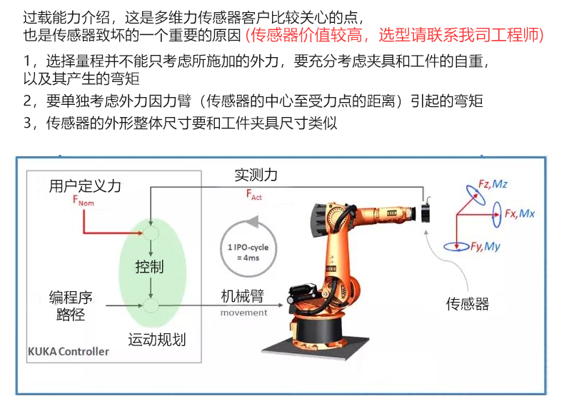 从工业自动化到智能智造：三维力传感器引领技术革新