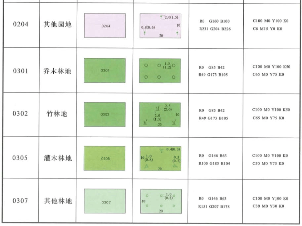 三调图例颜色图片