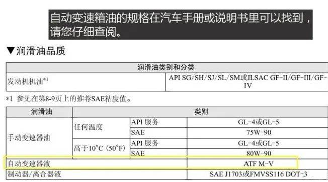 变速箱油多久换一次图片