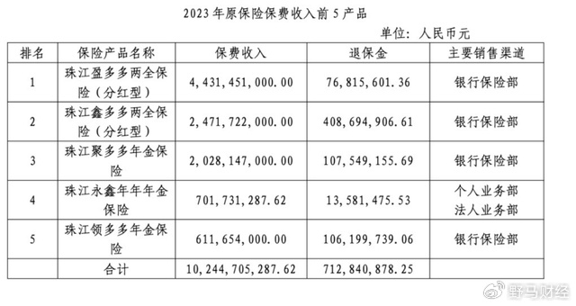 朱孟依家族46%股权已质押