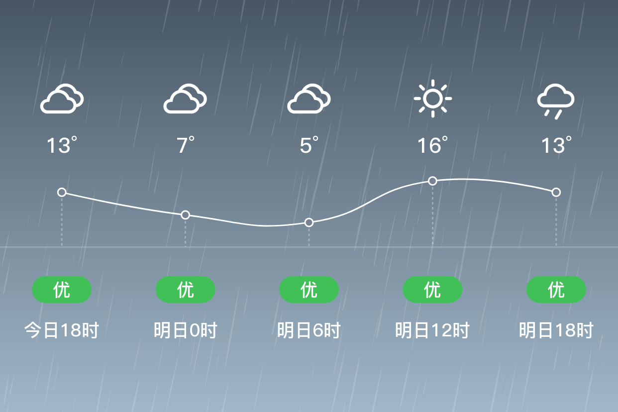 松潘天气预报15天查询预报