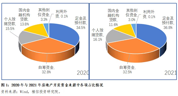 连平:今年房地产融资环境能改善吗?