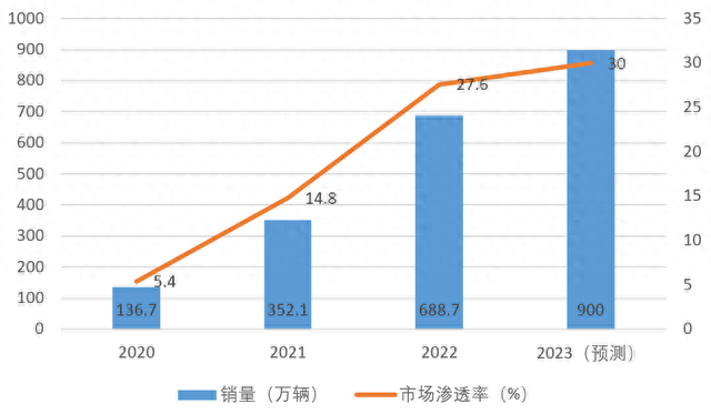 车用传感器：永远追逐“高精度”