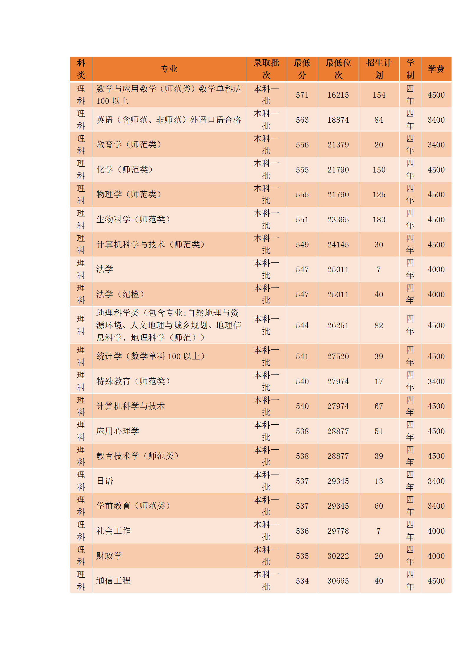 云南师范大学排名图片