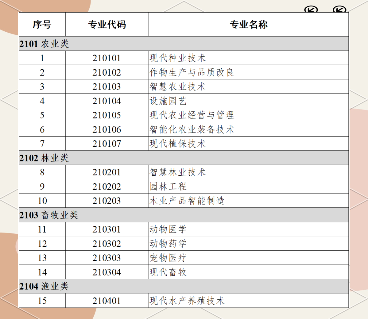 2024年教育部专业目录