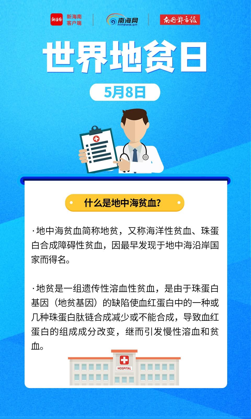 地贫是什么病图片