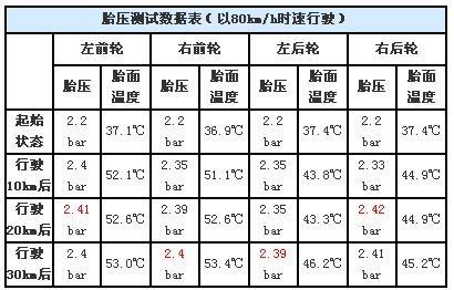 公路车胎压对照表图片