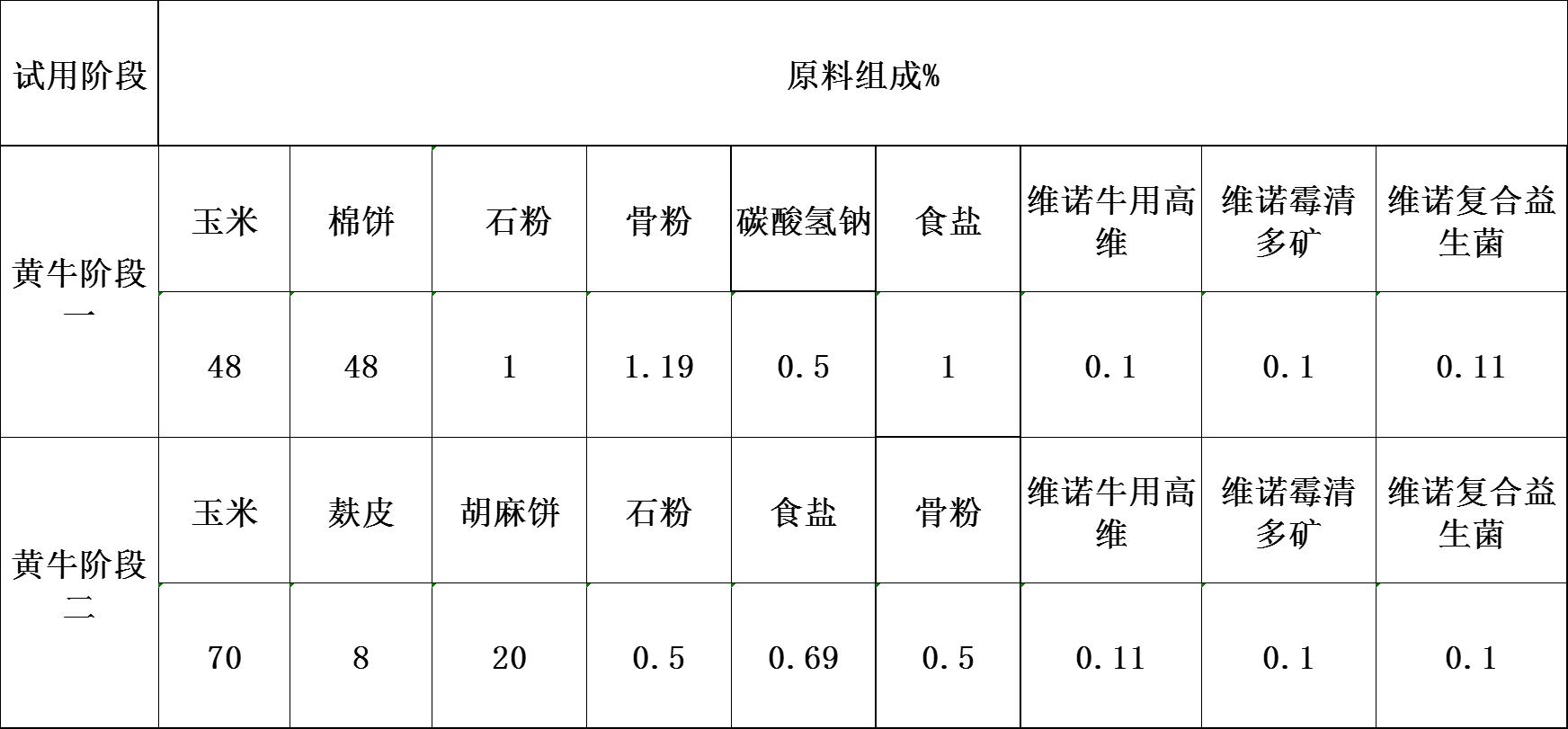 想学养牛技术和饲料配方,小黄牛饲料配方介绍