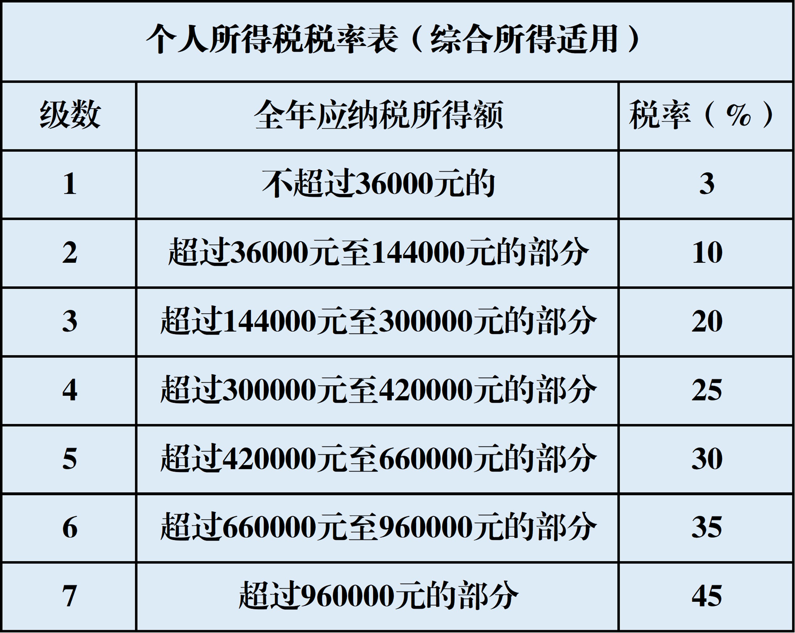 奖金个人所得税怎么算图片