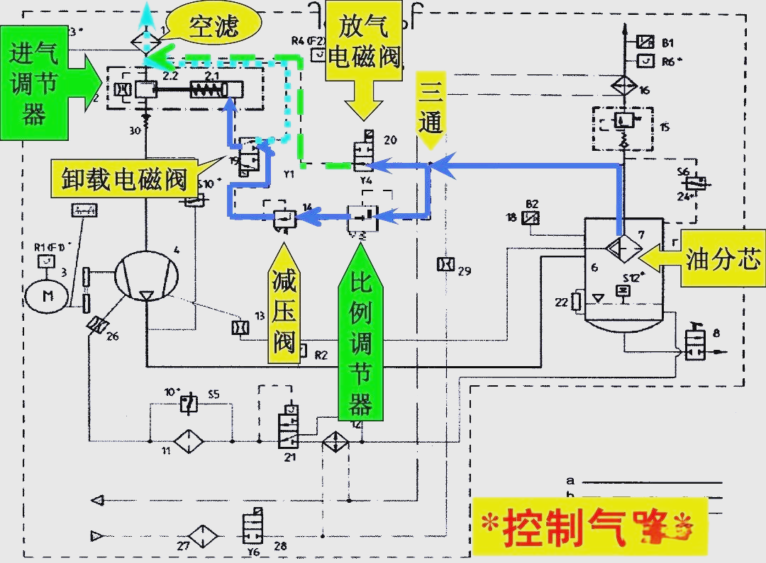 螺杆空气压缩机的详细工作原理与结构