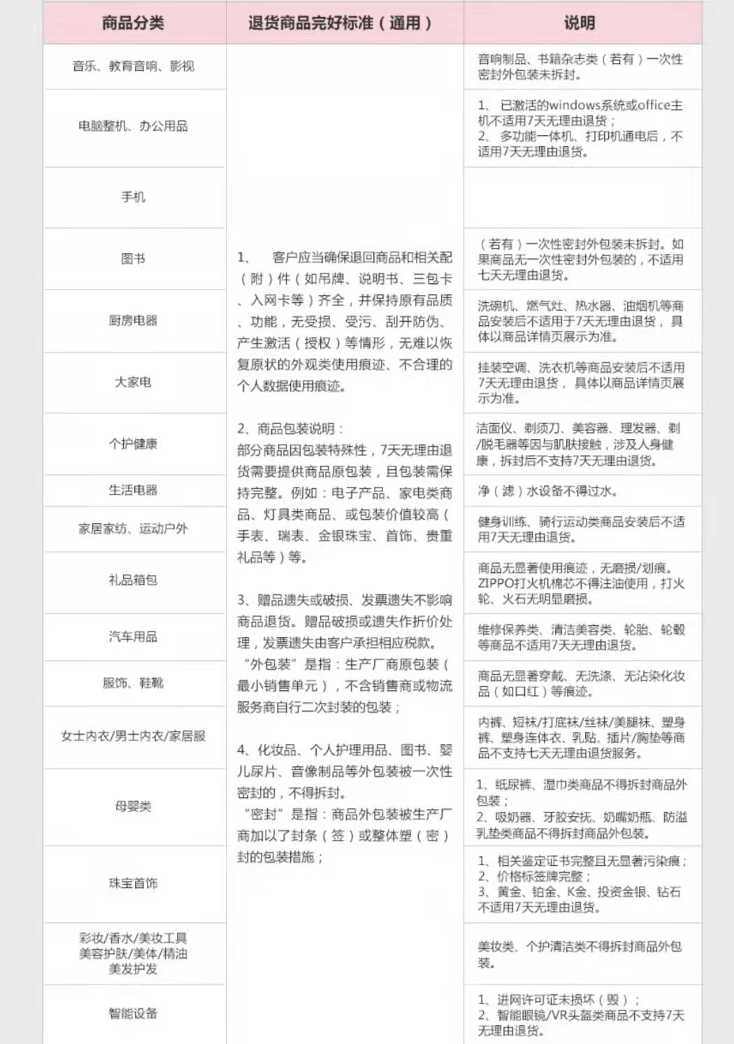 京东七天无理由退换货规则