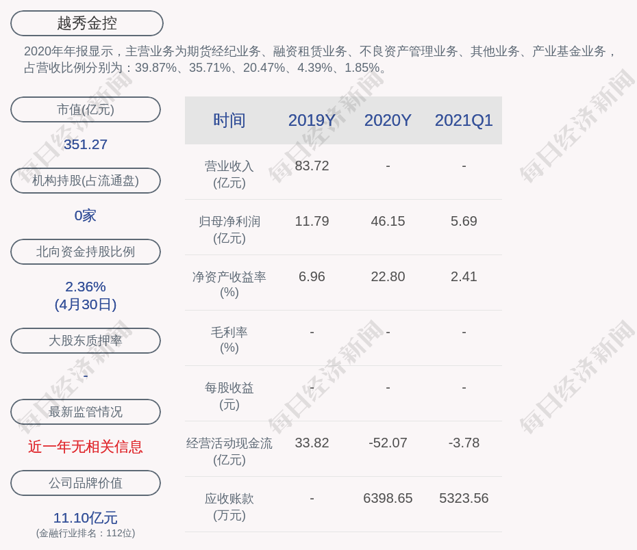 越秀金控:副总经理苏亮瑜辞职