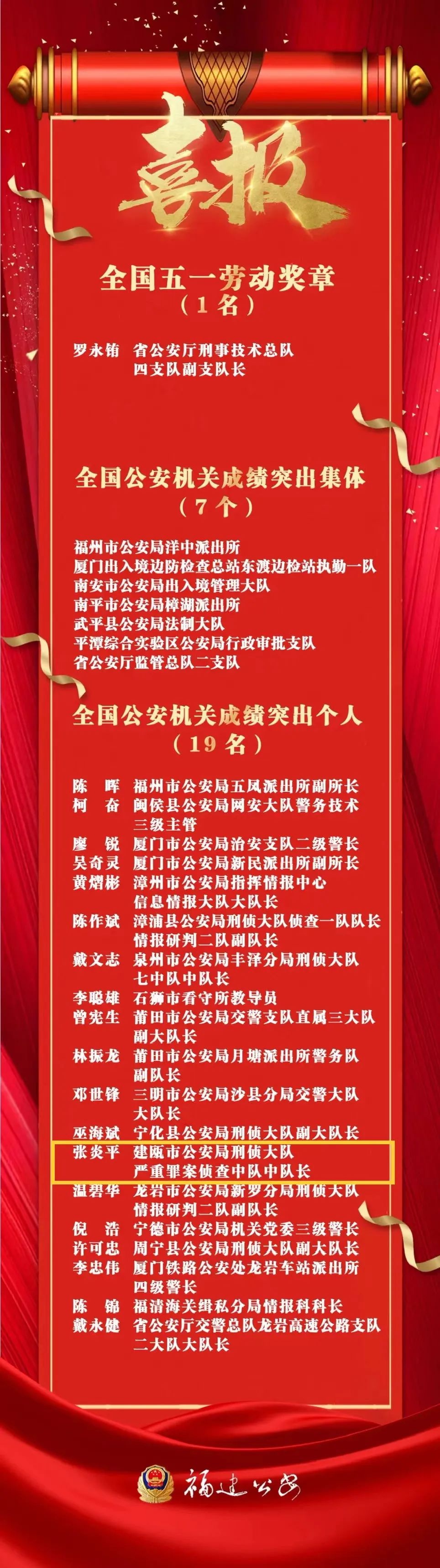 喜报!建瓯公安民警张炎平受到公安部,中华全国总工会通报表扬