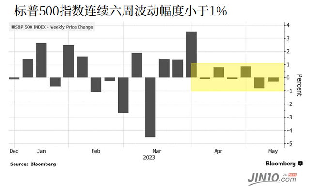 大摩小摩齊聲警告:別太樂觀 債務談判破裂將帶崩美股!