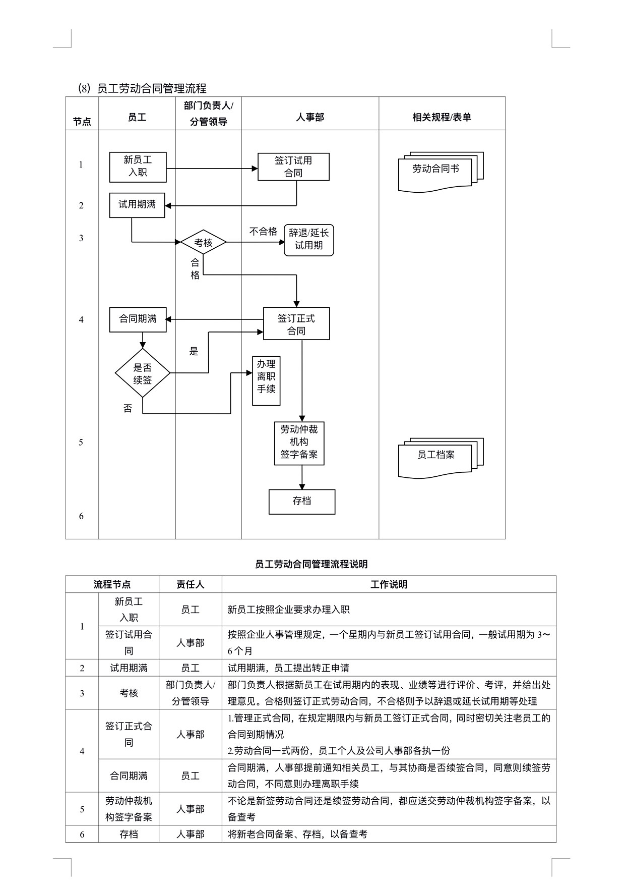 图片[8]-全套企业各部门各岗位工作管理流程图合集08172-91智库网
