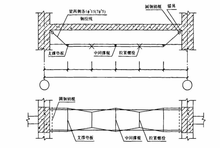 无粘结预应力钢绞线体外加固钢筋混凝土楼面梁的实例及加固技术