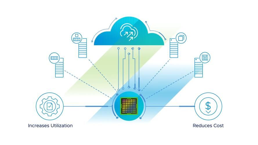 云市场，云市场规模