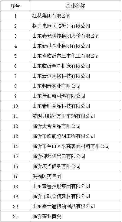 2023年臨沂市人才供需暨產教融合對話會參會企業名單搶先看