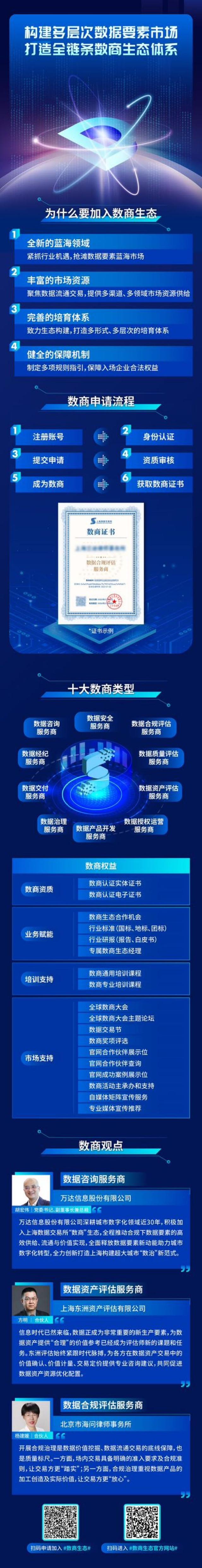 赋能数字经济发展!上海数据交易所数商生态服务平台上线