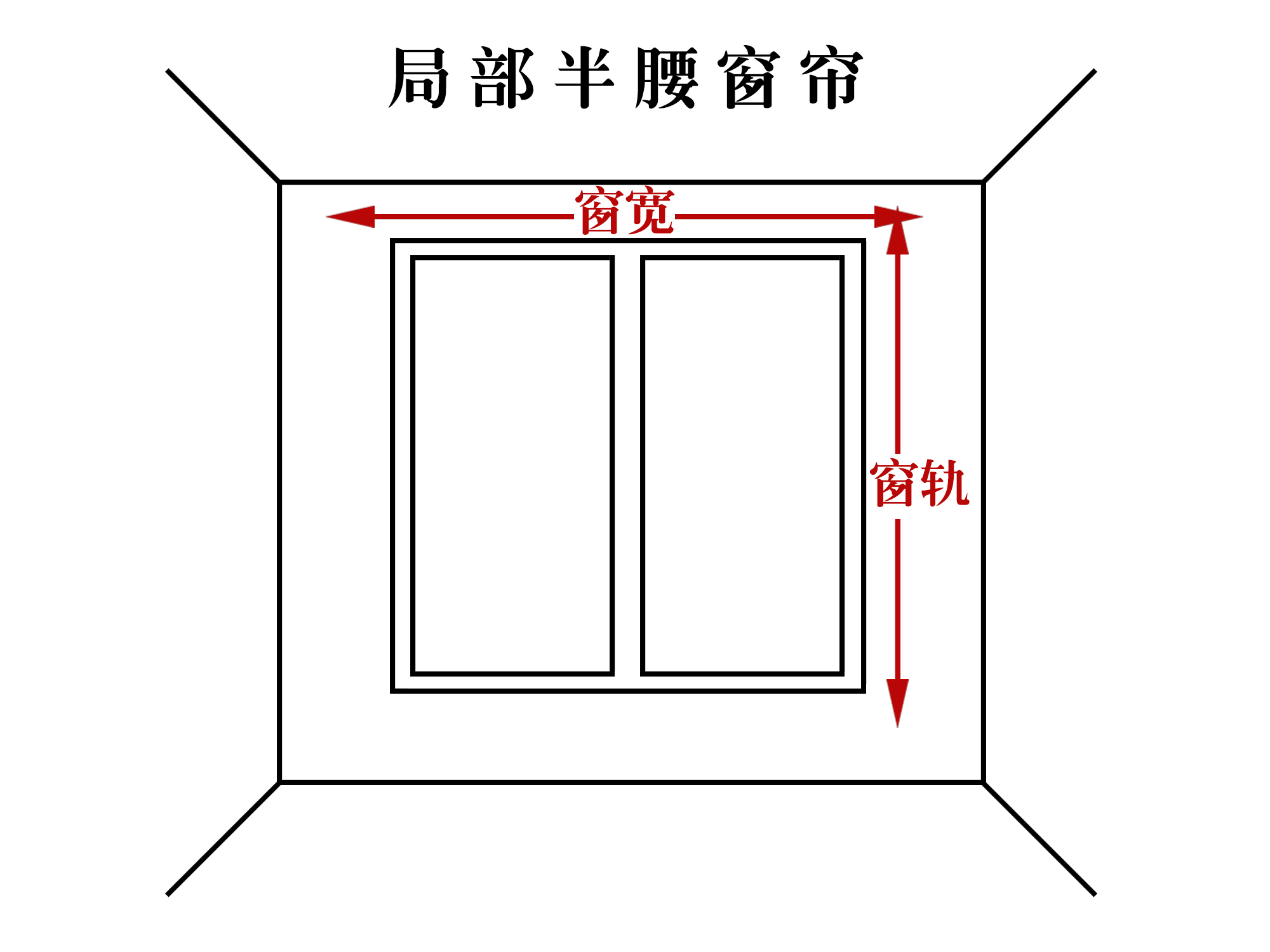 窗帘怎么量尺寸图解图片