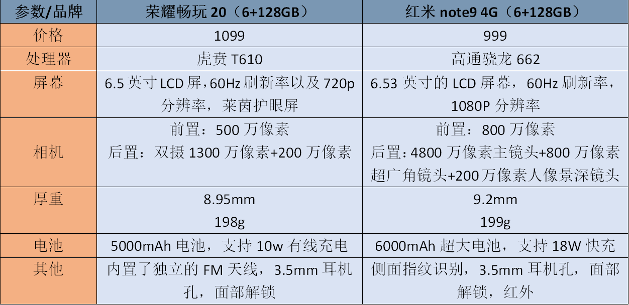 华为note9配置参数图片